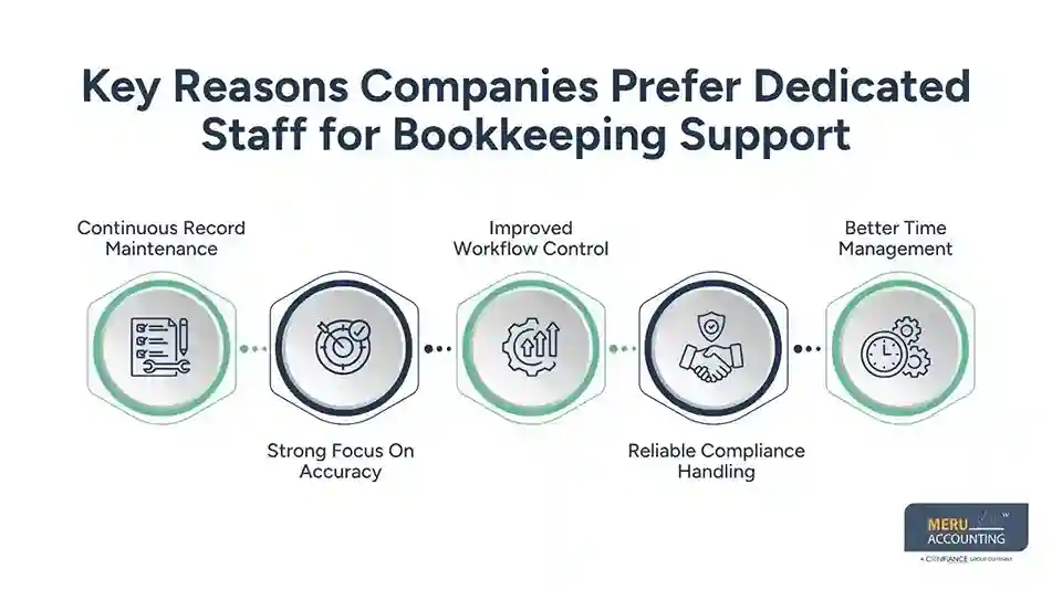 hire dedicated remote staff​
