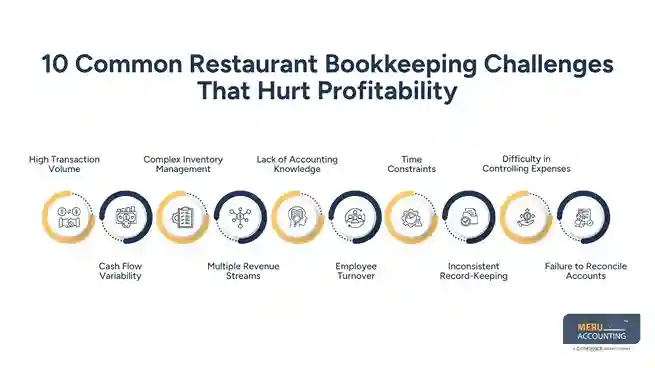 restaurant bookkeeping services

