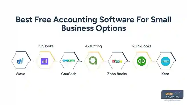 Best Free Small Business Accounting Software 1 small business accounting software