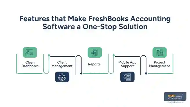 FreshBooks Accounting Software: Your One-Stop Solution for Business Accounting 1 FreshBooks accounting software
