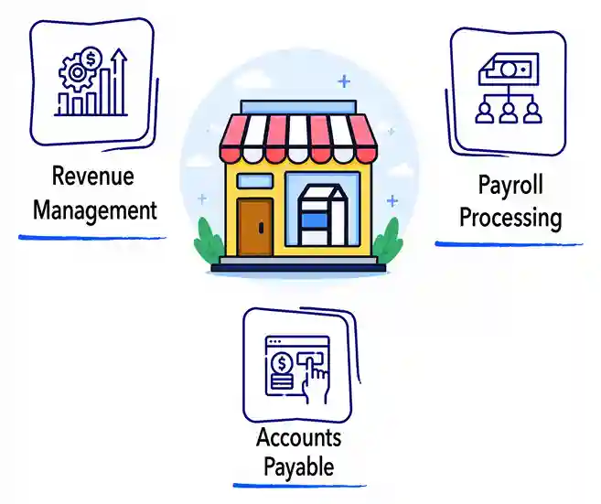 Property-Management-Accounting-Services