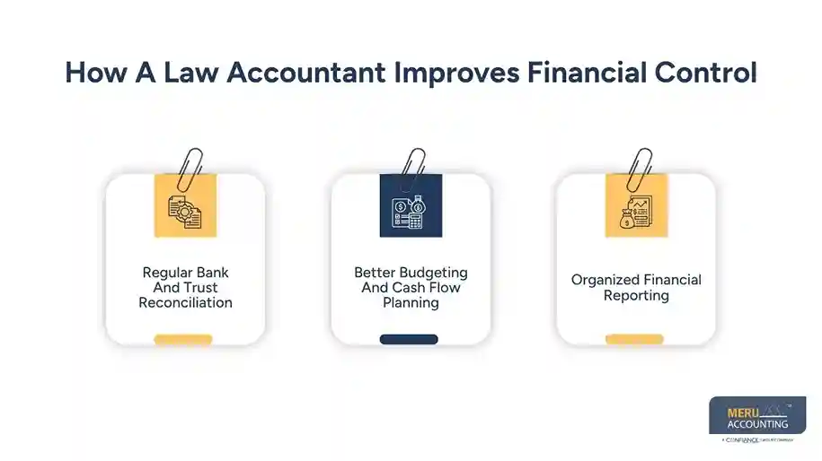 How A Law Accountant Improves Financial Control - accounting services for lawyers