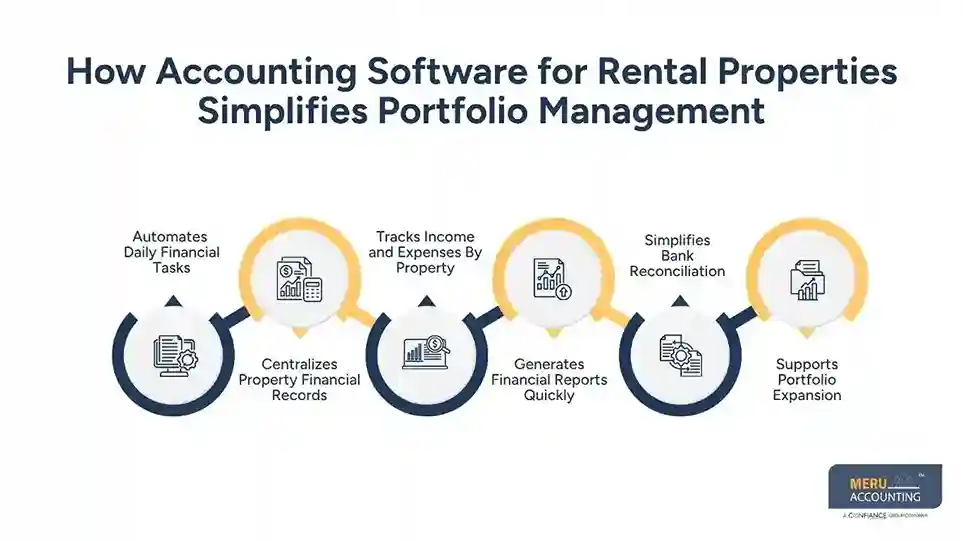 How Accounting Software for Rental Properties Simplifies Portfolio Management - rental property management accounting