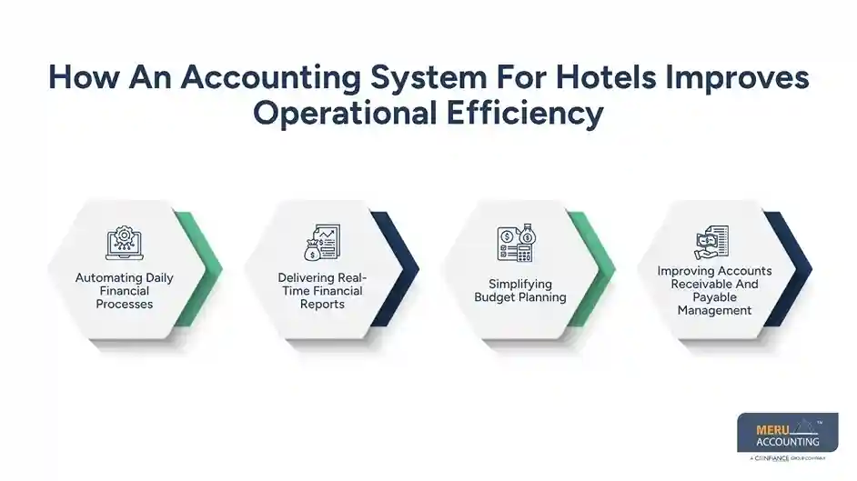 How An Accounting System For Hotels Improves Operational Efficiency