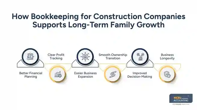 Bookkeeping for Construction Companies: A Complete Family Business Guide 1 bookkeeping for construction companies