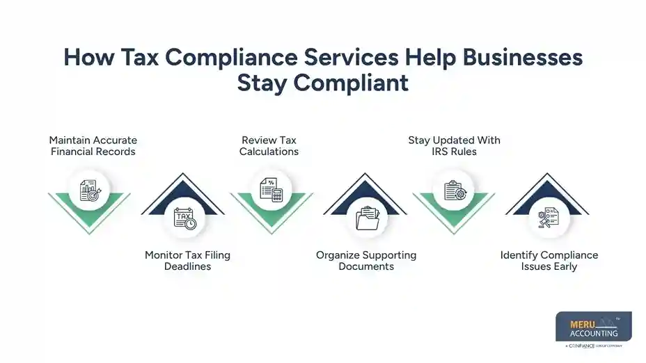 How Tax Compliance Services Help Businesses Stay Compliant - tax compliance services​