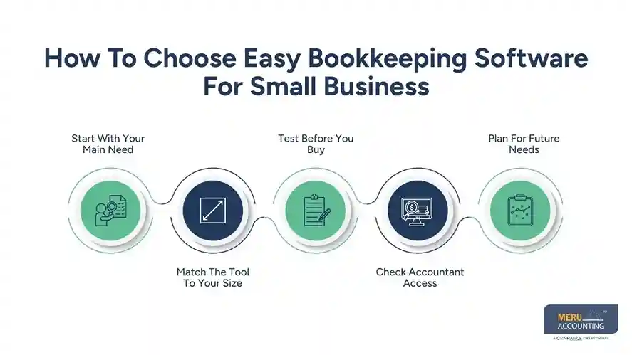How To Choose Easy Bookkeeping Software For Small Business