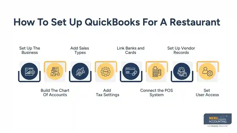 How To Set Up QuickBooks For A Restaurant - QuickBooks for restaurant bookkeeping​