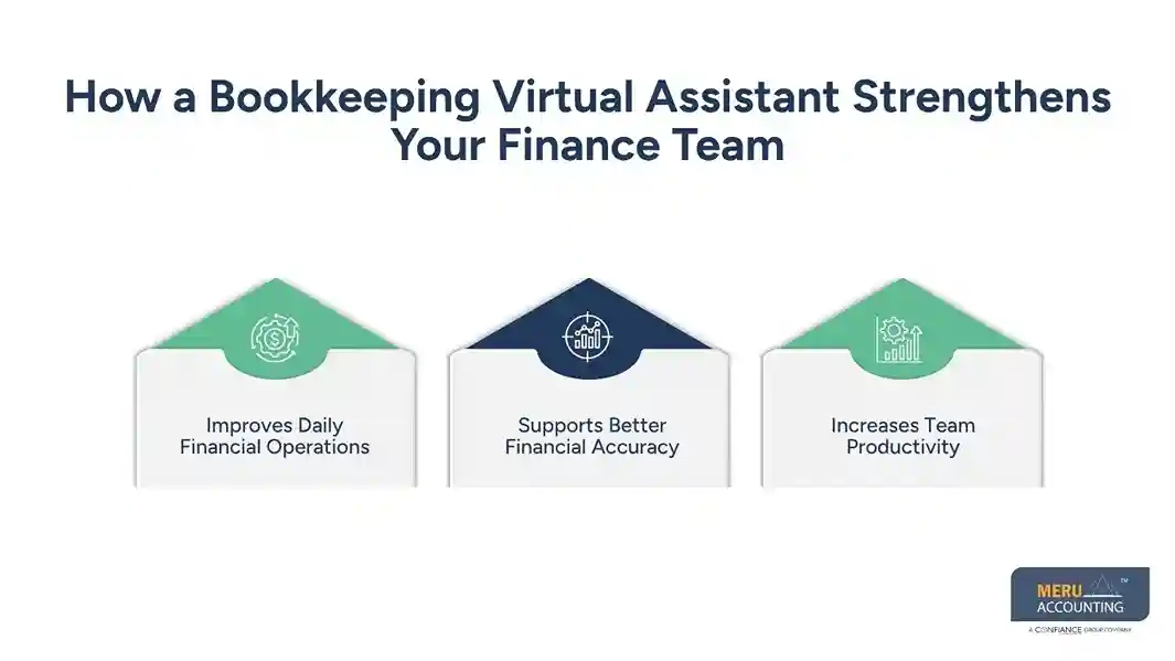 How a Bookkeeping Virtual Assistant Strengthens Your Finance Team