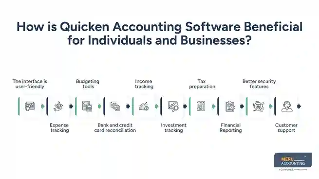 Quicken accounting software