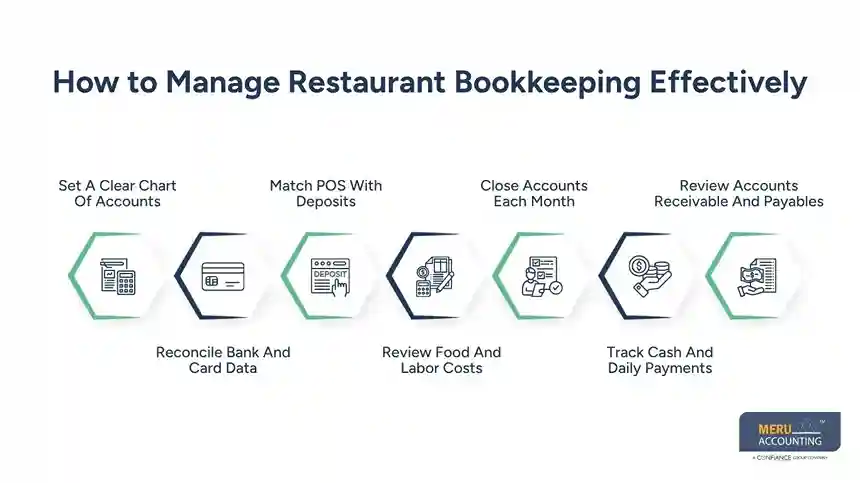 How to Manage Restaurant Bookkeeping Effectively