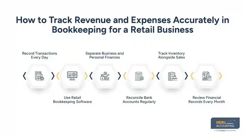 How to Track Revenue and Expenses Accurately in Bookkeeping for a Retail Business
