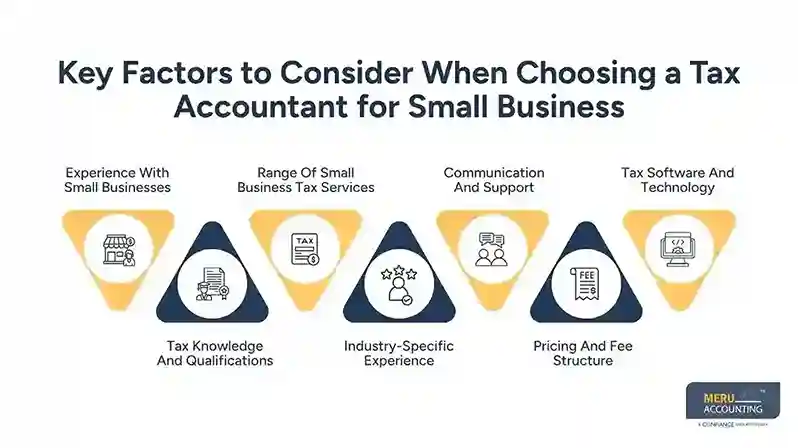 Key Factors to Consider When Choosing a Tax Accountant for Small Business