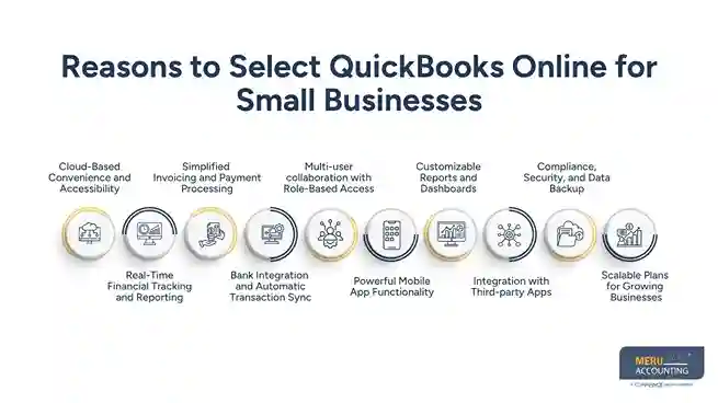 Top 10 Reasons to Choose QuickBooks Online for Small Businesses 1 QuickBooks Online for Small Businesses