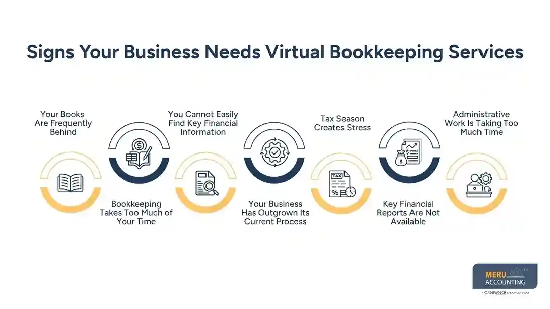 
Virtual bookkeeping services
