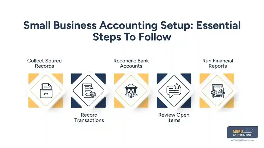 Small Business Accounting Setup Essential Steps To Follow - accounting structure for small business