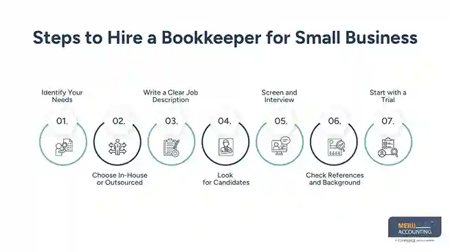 How to Hire a Bookkeeper for Small Business 1 bookkeeper for small business