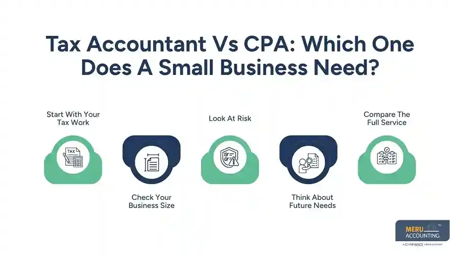 Tax Accountant vs CPA: Which Is Better for Small Business Taxes? 1 Tax Accountant Vs CPA: Which One Does A Small Business Need