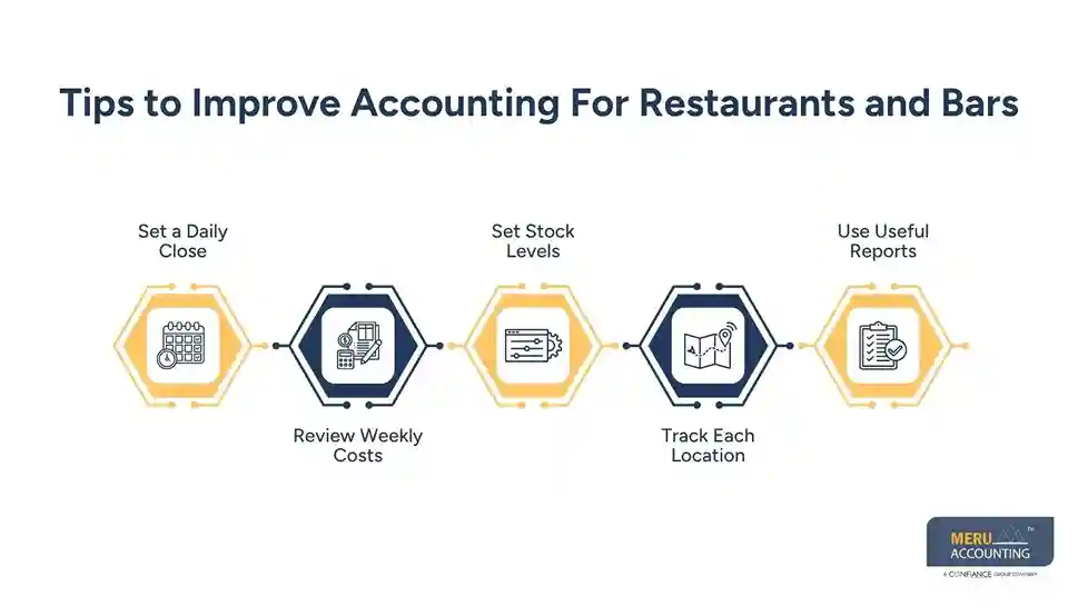 Tips to Improve Accounting For Restaurants and Bars