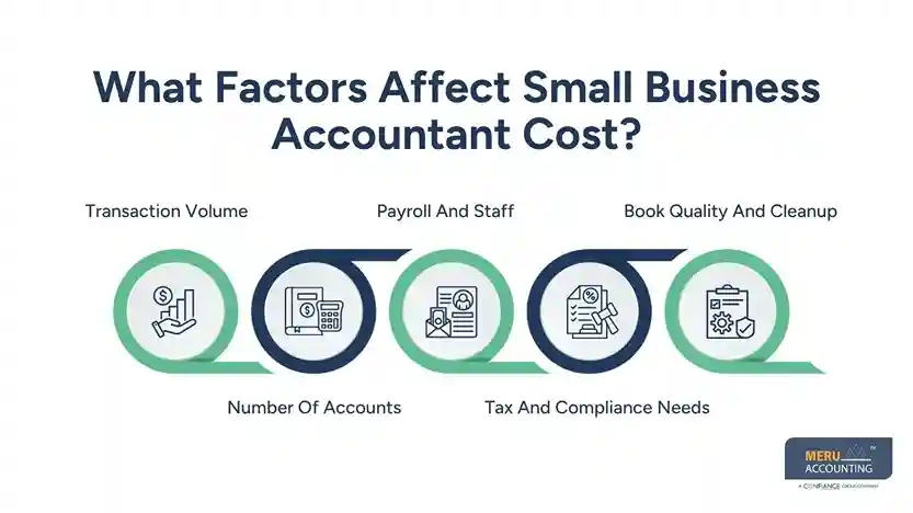 What Factors Affect Small Business Accountant Cost