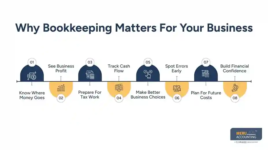 Why Bookkeeping Matters For Your Business - easy bookkeeping for small business​