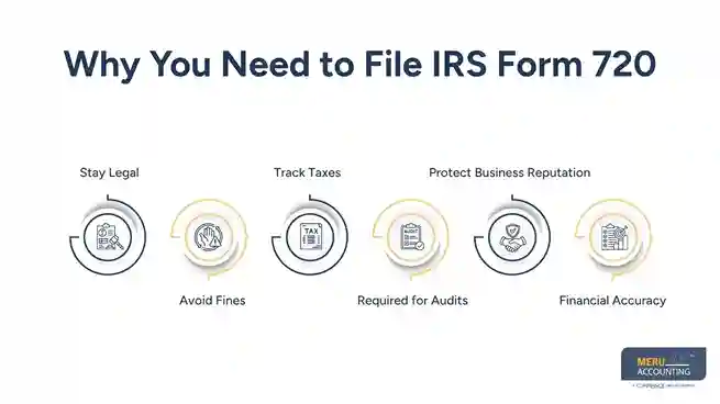 Where to File Form 720 and How to Submit It Online 1 IRS Form 720