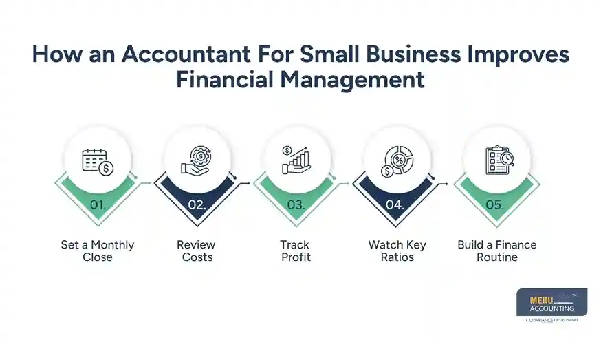 accountant for small business​