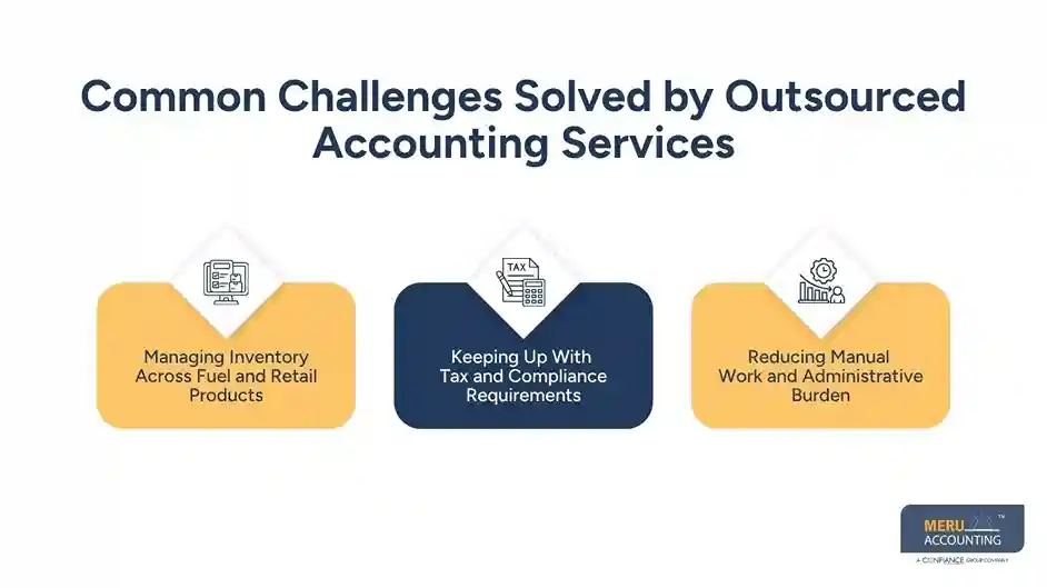 accounting services for gas stations​