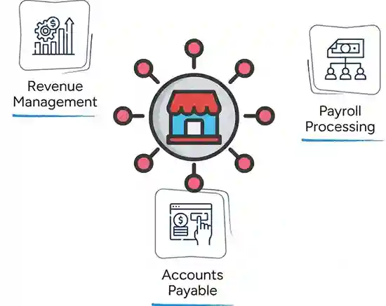 Property-Management-Accounting-Services