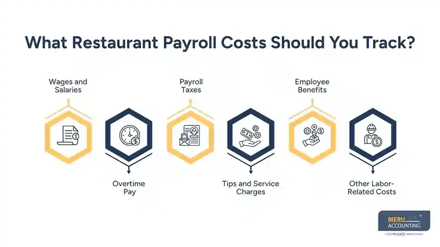 restaurant accounting and payroll​