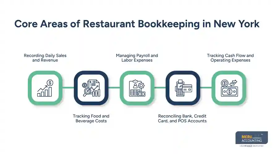 restaurant bookkeeping in new york​