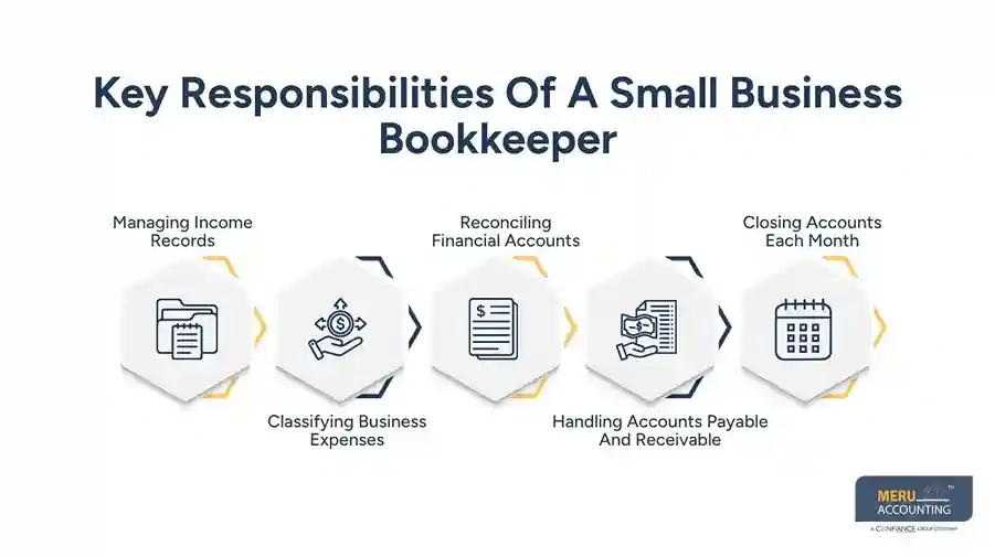 what do bookkeepers do for small business