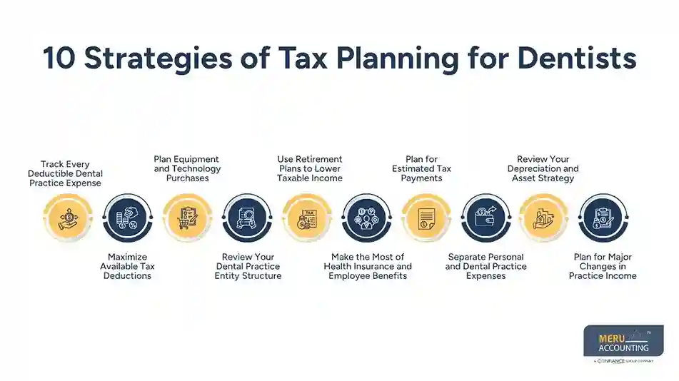 10 Strategies of Tax Planning for Dentists