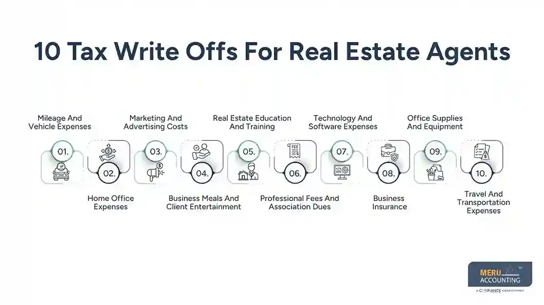 10 Tax Write Offs For Real Estate Agents