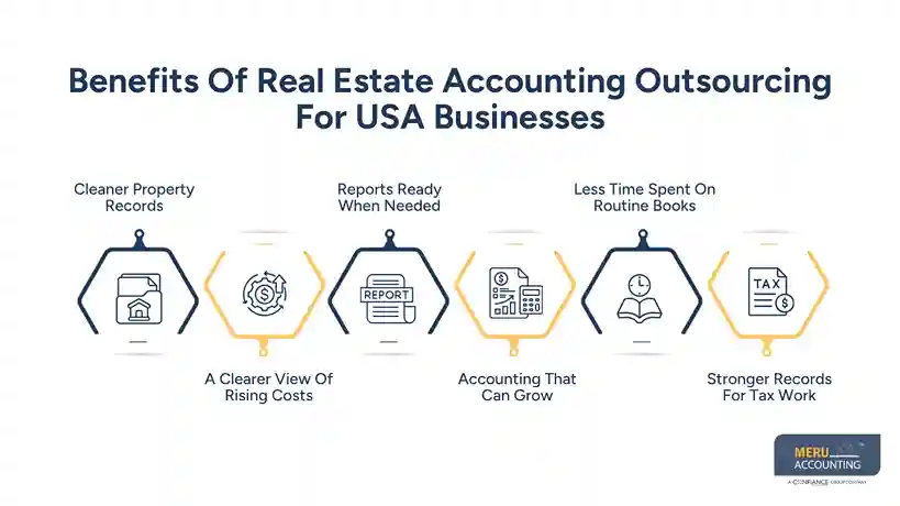 Benefits Of Real Estate Accounting Outsourcing For USA Businesses
