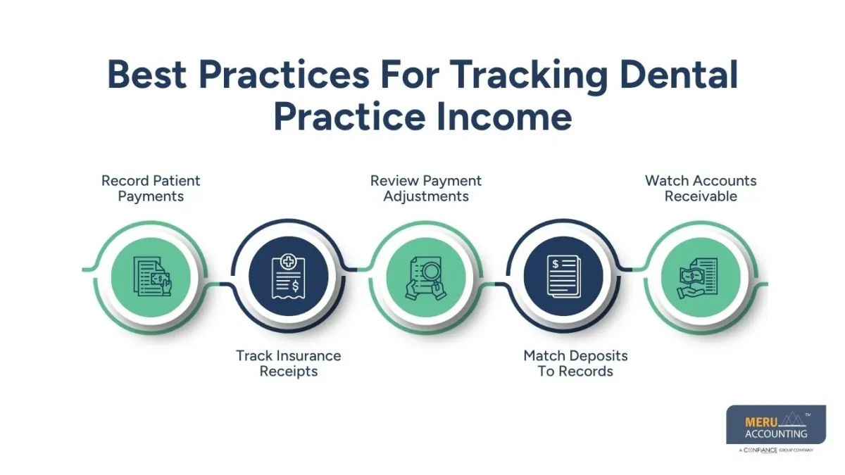 Best Practices For Tracking Dental Practice Income - bookkeeping for dentists