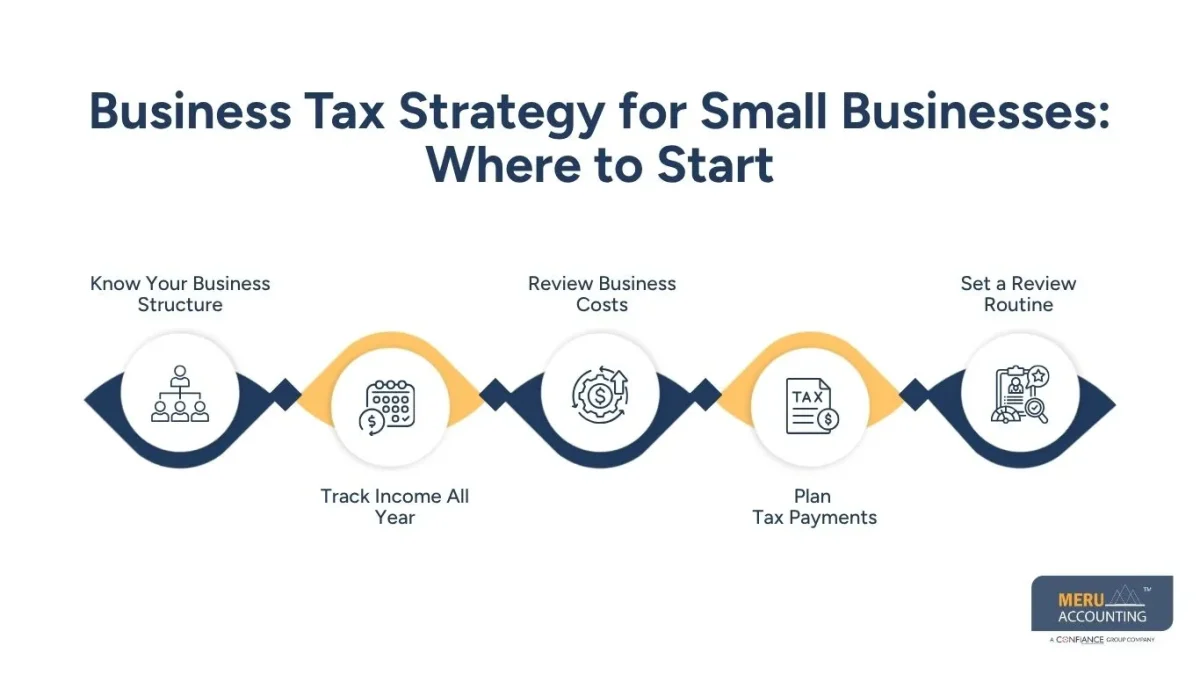 Business Tax Strategy for Small Businesses: Where to Start