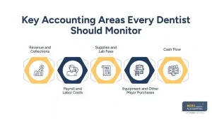 CPA for Dentists What Dental Practice Owners Need to Know CPA for Dentists What Dental Practice Owners Need to Know