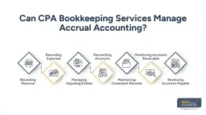 Can CPA Bookkeeping Services Manage Accrual Accounting Can CPA Bookkeeping Services Manage Accrual Accounting