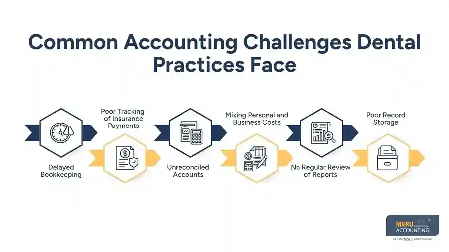 Common Accounting Challenges Dental Practices Face - accounting for dental practices
