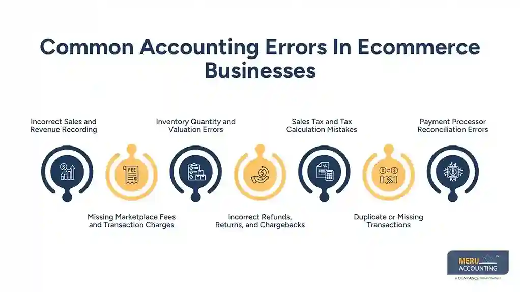 Common Accounting Errors In Ecommerce Businesses-ecommerce accounting software
