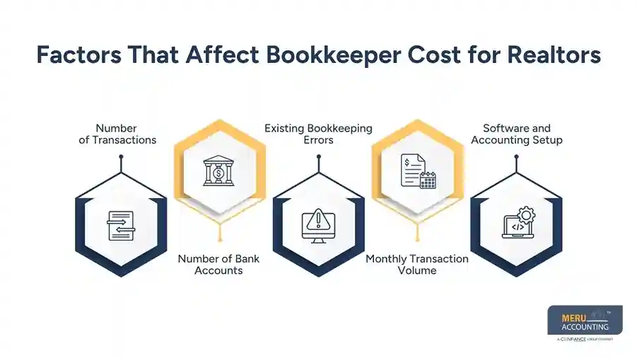 Factors That Affect Bookkeeper Cost for Realtors