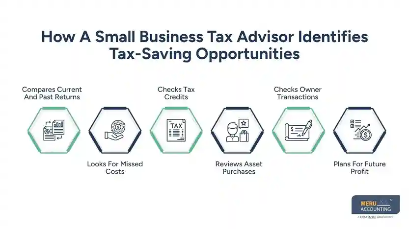 How A Small Business Tax Advisor Identifies Tax-Saving Opportunities