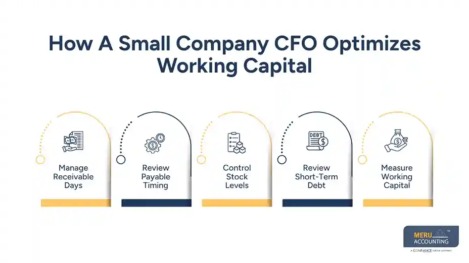 How A Small Company CFO Optimizes Working Capital-small business cfo services