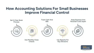 How Accounting Solutions For Small Businesses Improve Financial Control - accounting Services for small business How Accounting Solutions For Small Businesses Improve Financial Control - accounting Services for small business