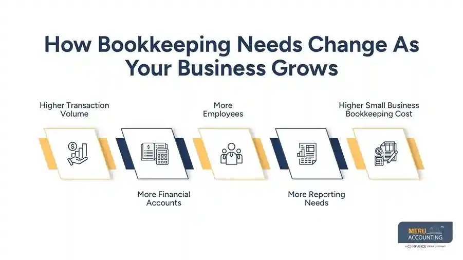 How Bookkeeping Needs Change As Your Business Grows - bookkeeping services for small business