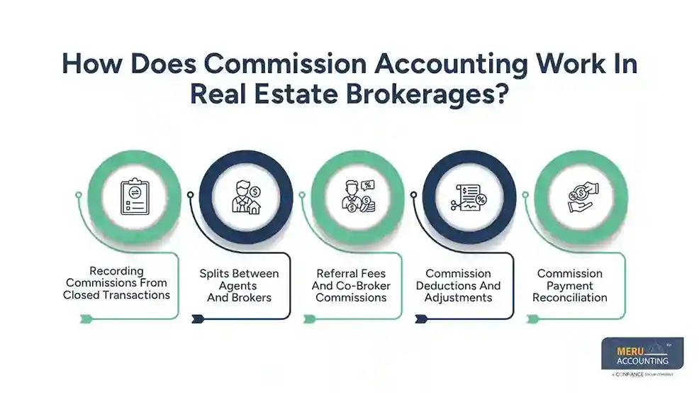 How Does Commission Accounting Work In Real Estate Brokerages-real estate brokerage accounting software