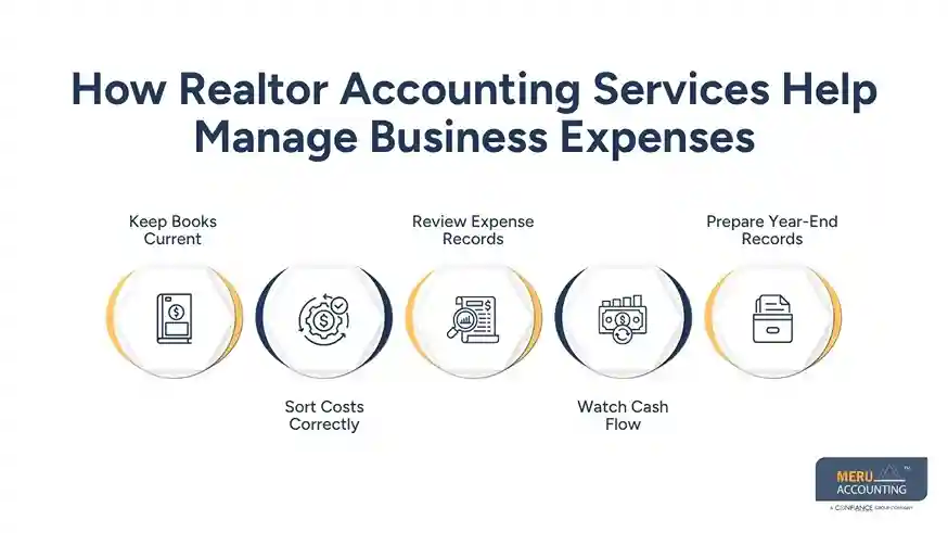 How Realtor Accounting Services Help Manage Business Expenses-accounting for realtors
