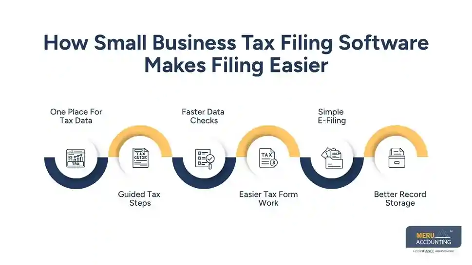 How Small Business Tax Filing Software Makes Filing Easier