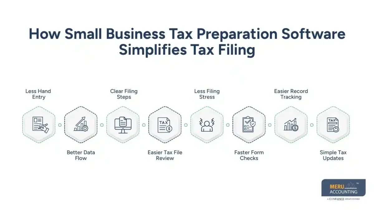 How Small Business Tax Preparation Software Simplifies Tax Filing - tax software for small business